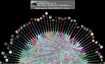 TweetWheel infographic