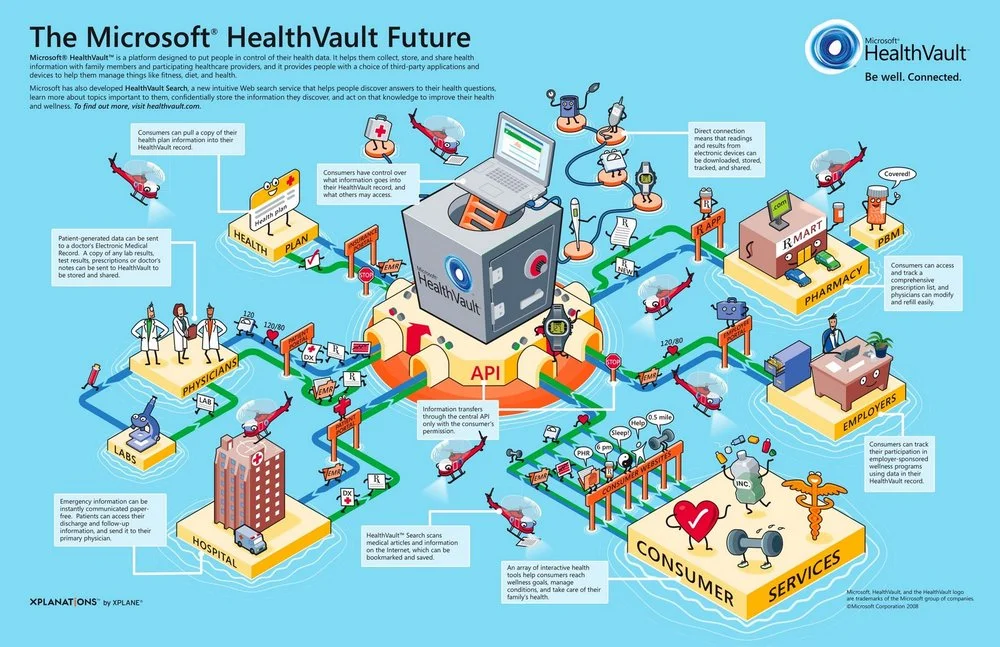 Microsoft HealthVault Xplaned