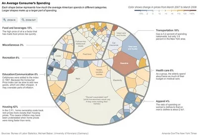 Where Does the Money Go?