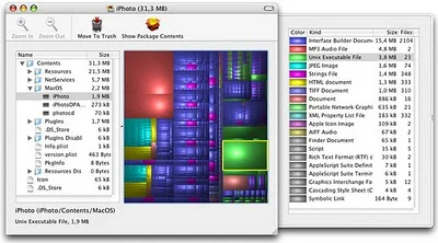 Treemaps for drive space