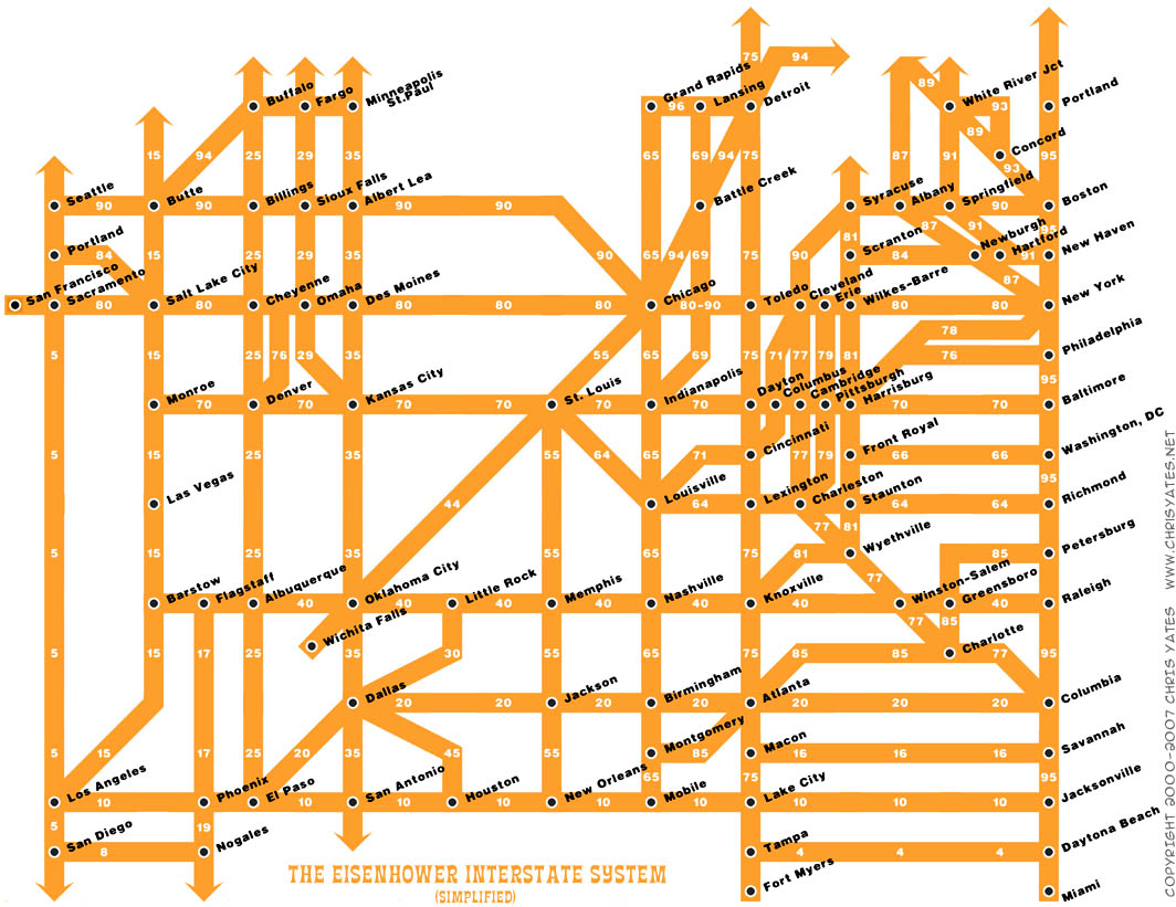 The Eisenhower Interstate System