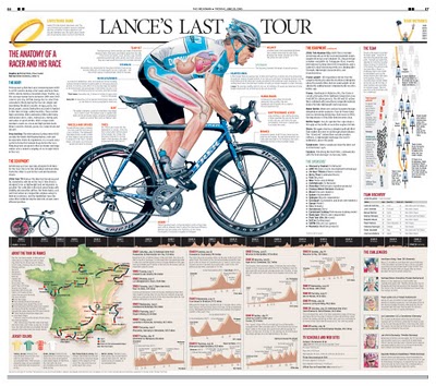 Lance's Last Tour
