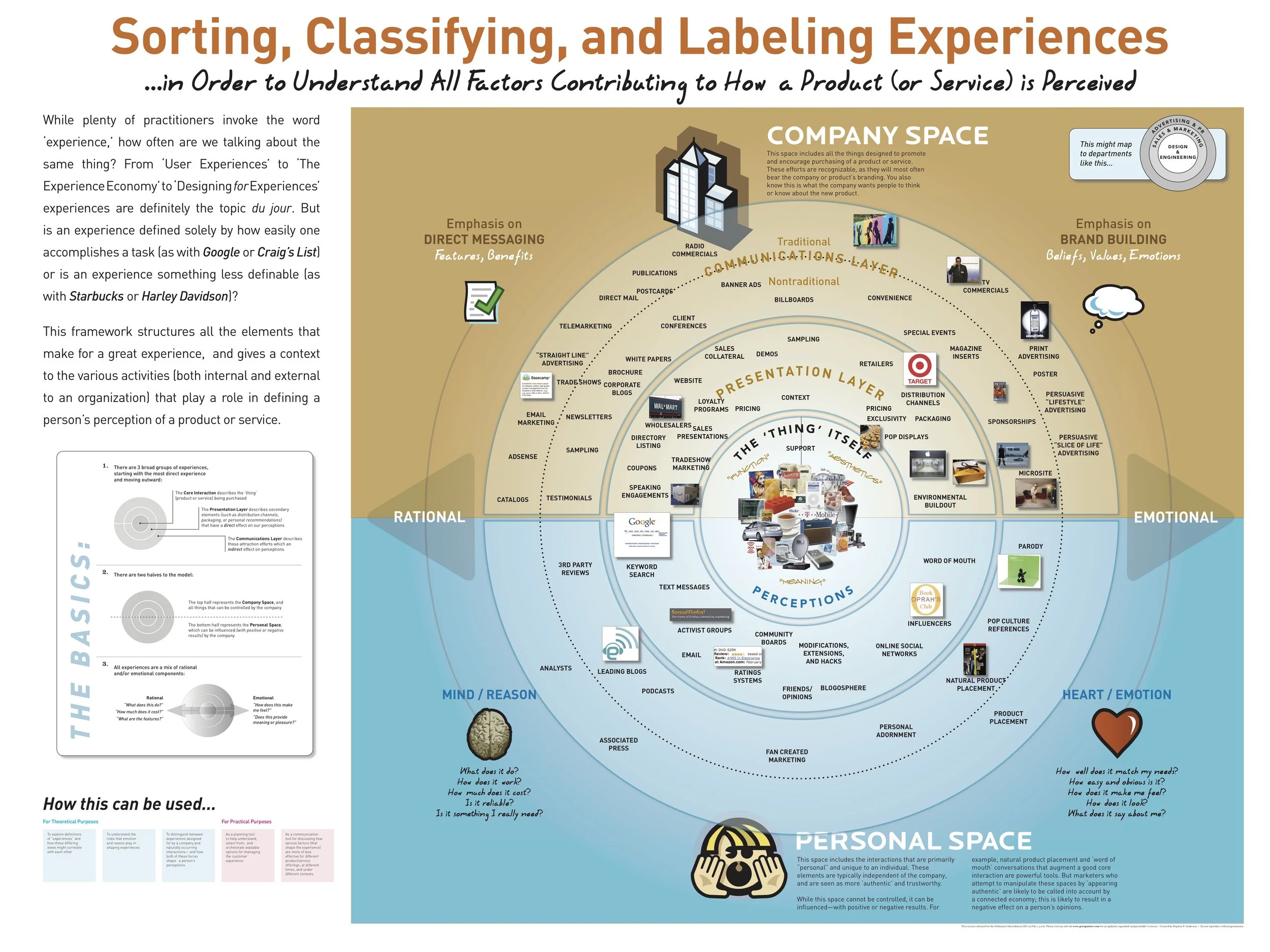 Classifying Experiences