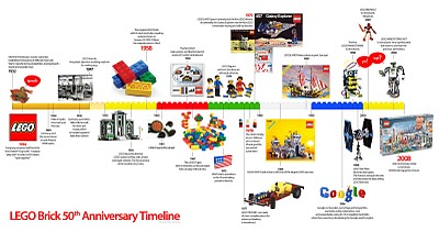 LEGO Brick 50th Anniversary Timeline