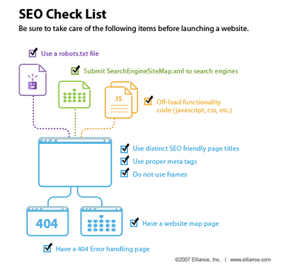 Search Engine Optimization