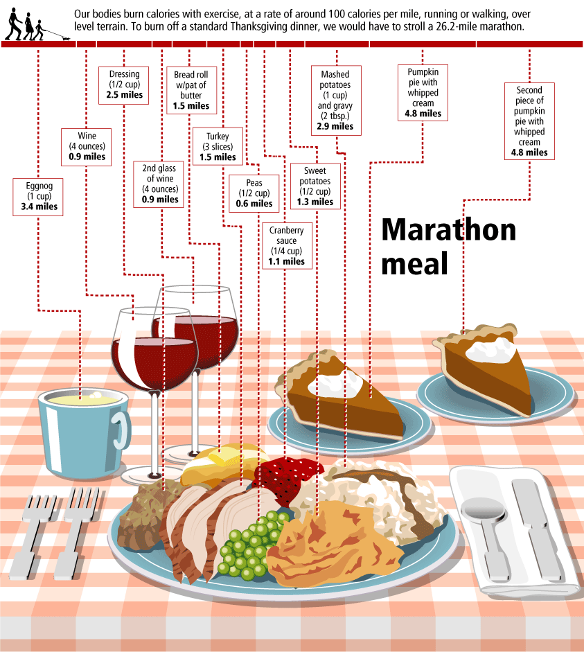 The Marathon Meal