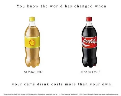 The Price of Gasoline
