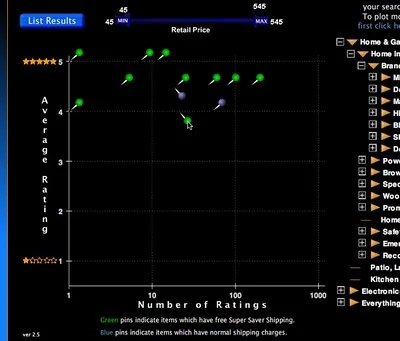 Savvygraph your Amazon product searches