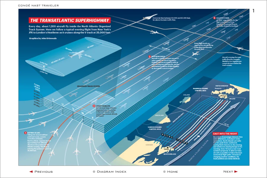 The Transatlantic Superhighway