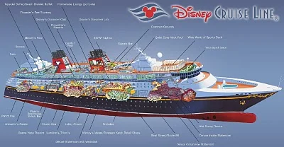 The Disney Cruise Line Cut-Away