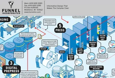 FREE Infographic Holiday Cards!