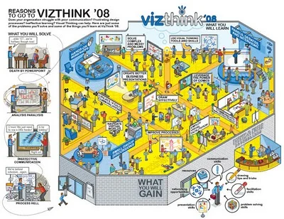 Reasons to go to VizThink 2008