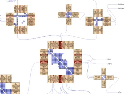 NodeTrix: A Hybrid Visualization of Social Networks