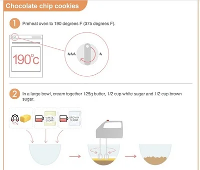 Cooking Infographics