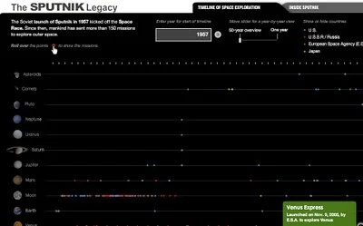 Timeline of Space Exploration