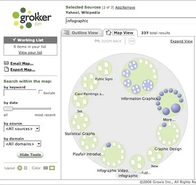 Grokker infographic