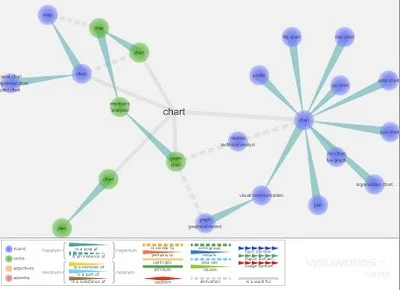 Visuwords