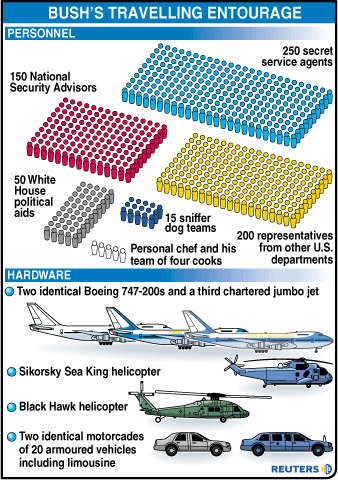 The President's Entourage