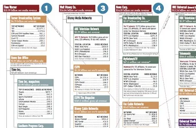 Who Owns the Media Companies? infographic