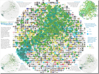 Science Related Wikipedian Activity infographic