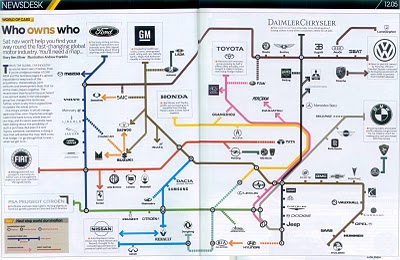 Who Owns the Car Companies? infographic