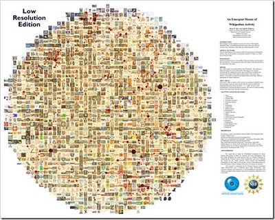 Wikipedia Activity Visualization infographic