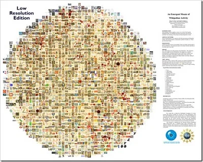 Wikipedia Activity Visualization