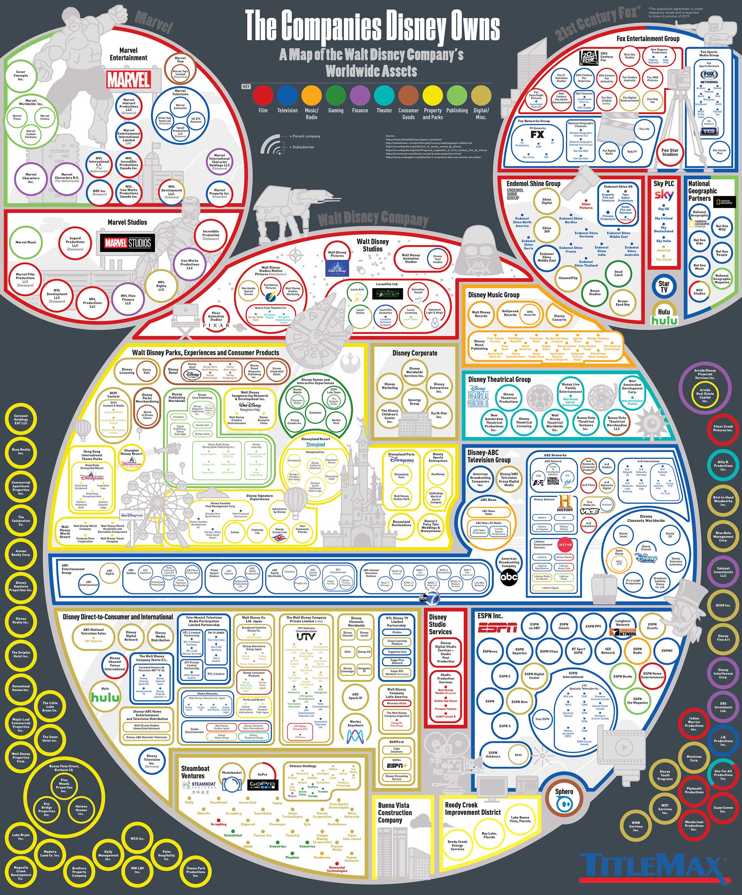 The Companies Disney Owns infographic