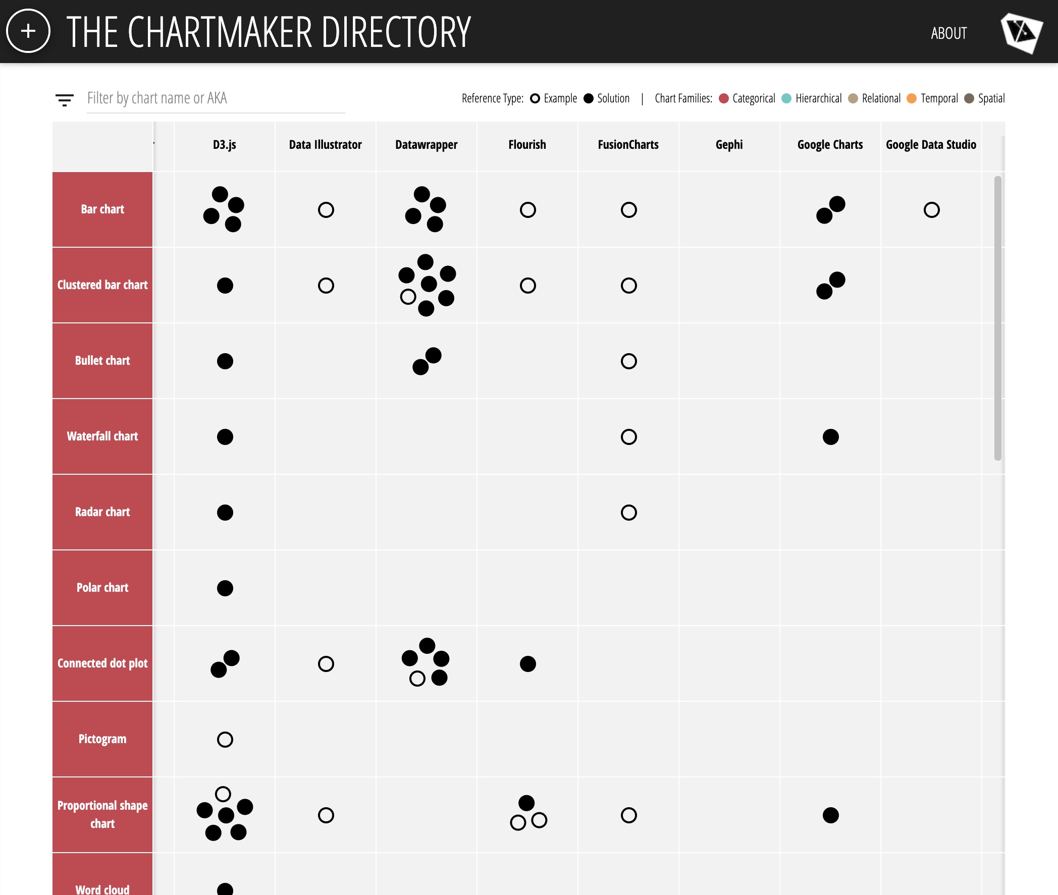 Abela S Chart Type Hierarchy