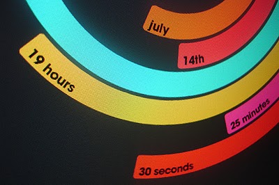 The Polar Clock