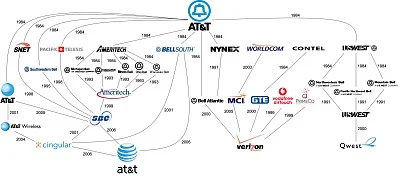 AT&amp;T: A History