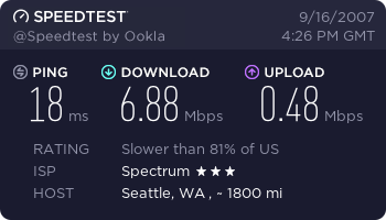Speedtest.net