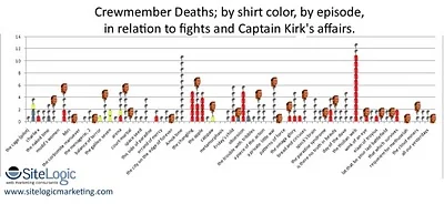 Analytics according to Captain Kirk