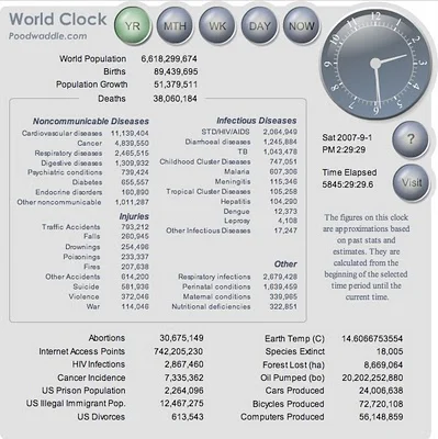 World Clock Counter