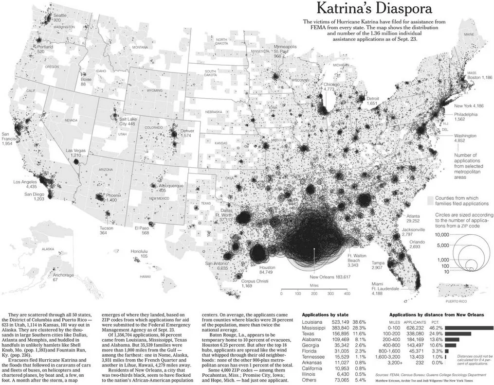Katrina's Diaspora