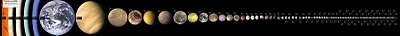Bodies in the Solar System