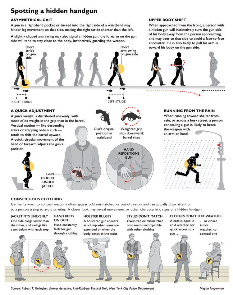 How to Spot a Handgun