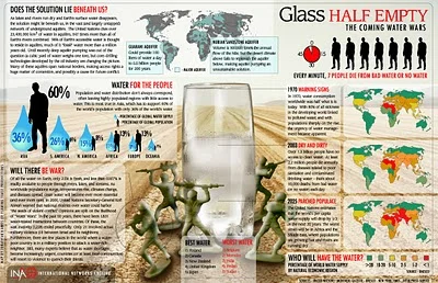 The Coming Water Wars