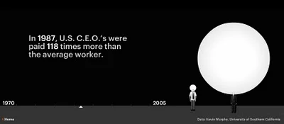 Executive Salary Comparison