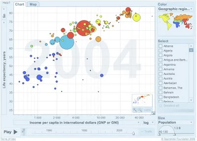 Gapminder on Google!