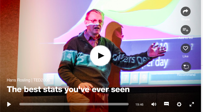 Hans Rosling @ TED 2006