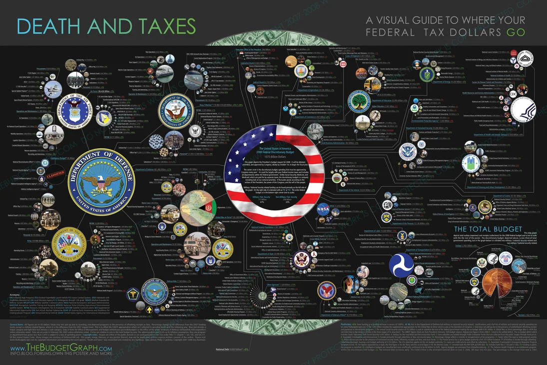 Death and Taxes 2008