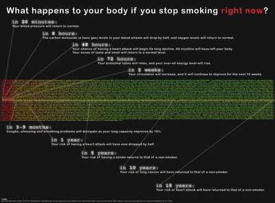 Stop Smoking Infographic
