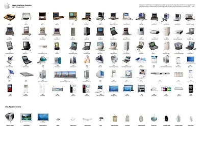 Evolution of Apple Design