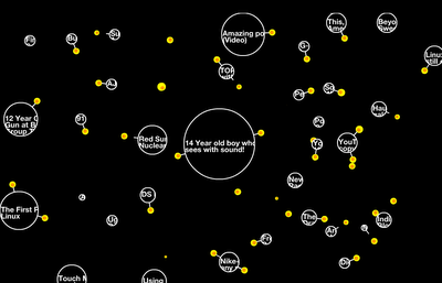 Digg Swarm