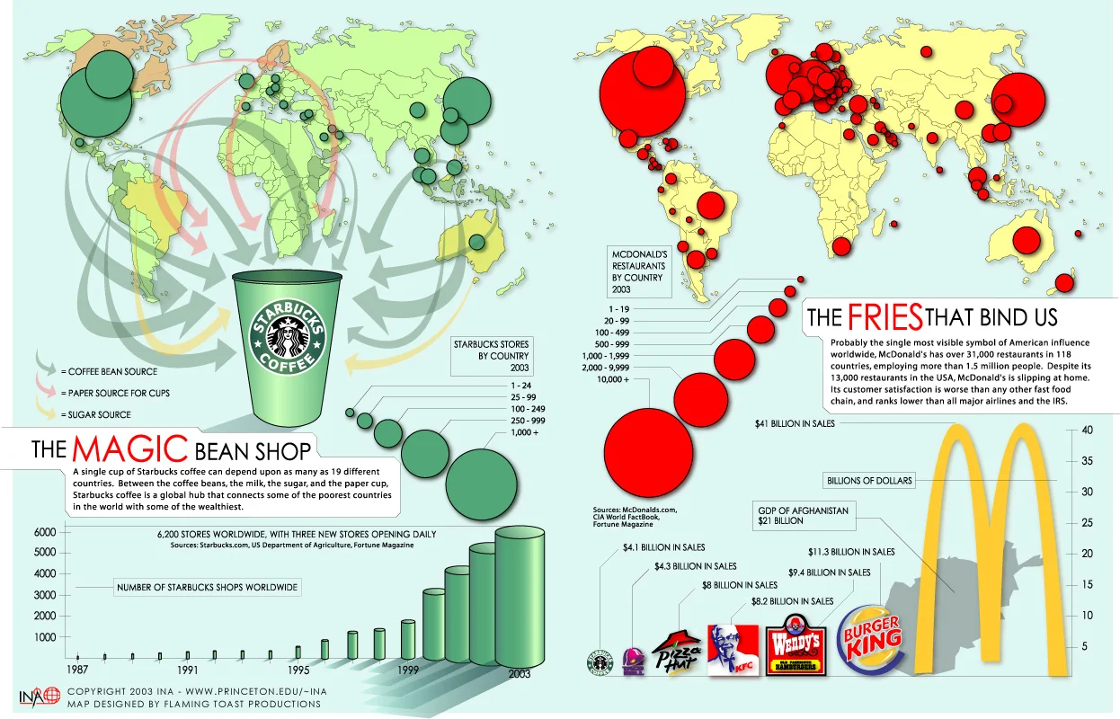 Starbucks vs. McDonalds