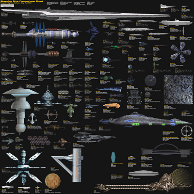 Starship Comparison