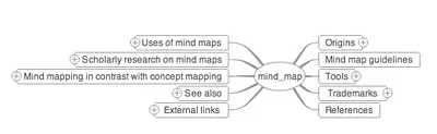 Wiki Mind Map
