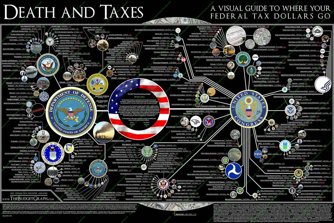 Death and Taxes 2007
