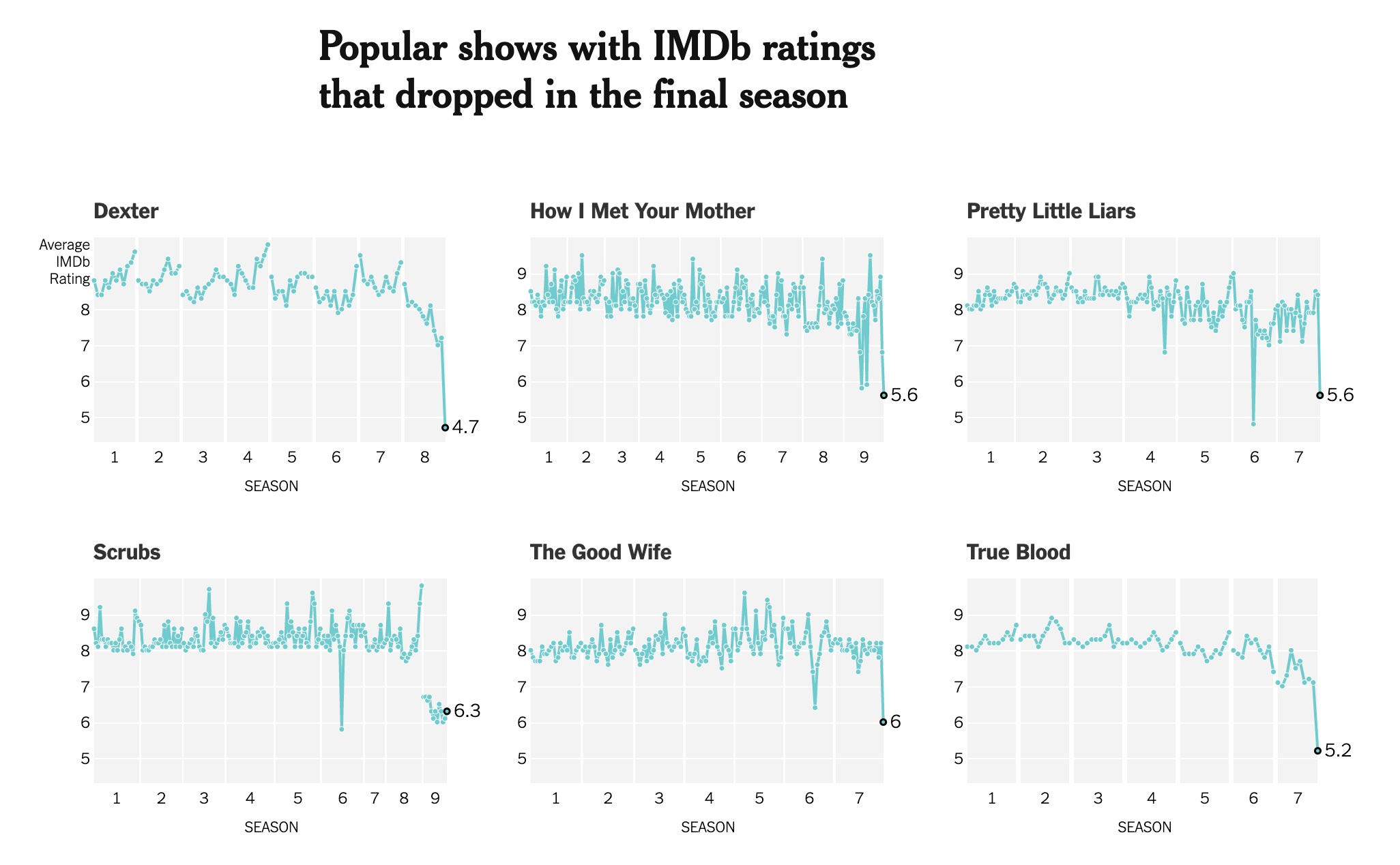 How Fans Rated the Last Episode of Game of Thrones - The New York Times